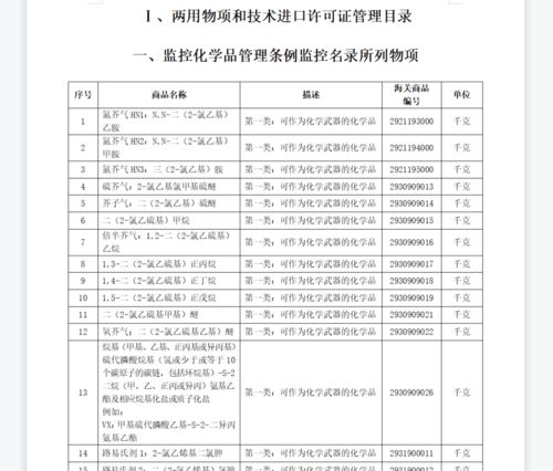 2021年海關(guān)技術(shù)進(jìn)出口重點(diǎn)聯(lián)合公告年度盤(pán)點(diǎn)